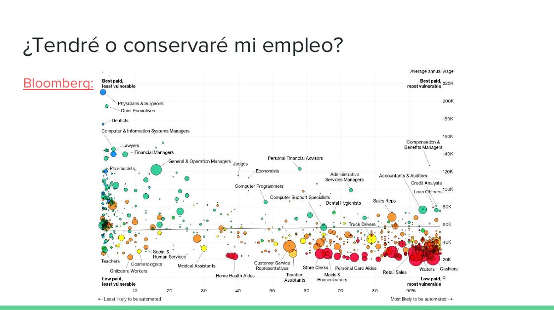 Revolución Tecnológica 14